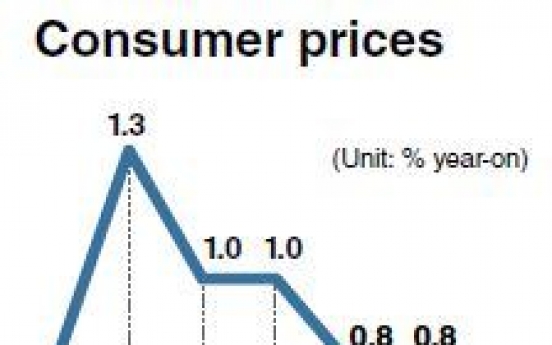 Consumer prices in July rise at slowest pace in 10 months