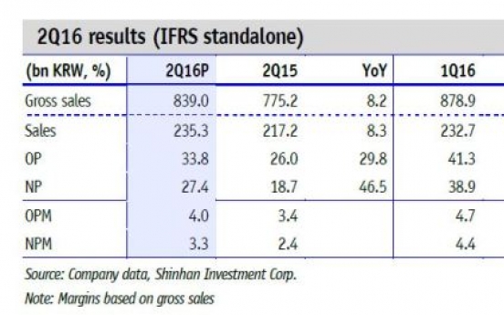 [ANALYST REPORT] Hyundai Home Shopping Network: 2Q results worse than expected