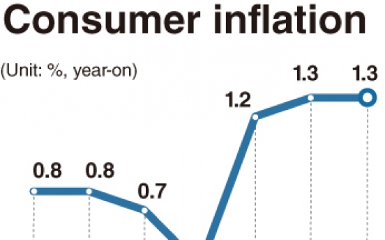 Rising inflation, trade surprise in November data