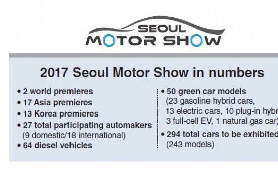 [Seoul Motor Show] Seoul Motor Show highlights