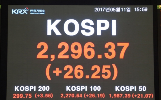 Kospi bounces back to all-time high, momentum revives