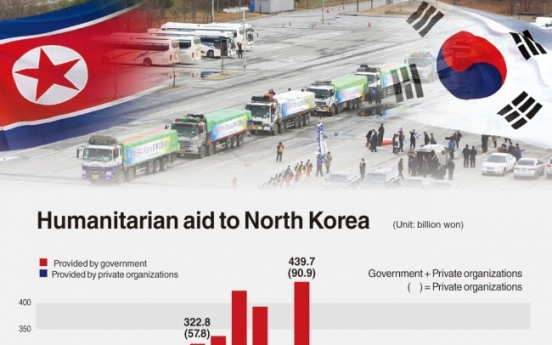 South Korea OKs first aid to North Korea since Moon took office