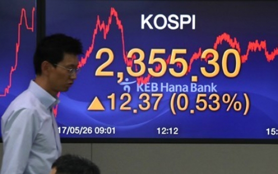 Korea ranks 3rd in foreign net stock buying in Asia
