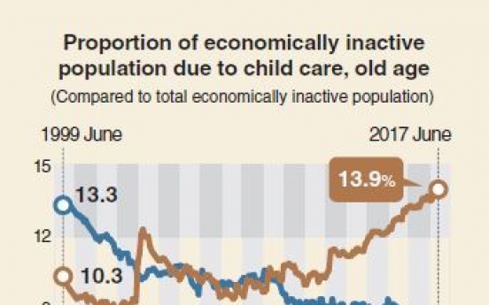 [Monitor] More mothers opt to work
