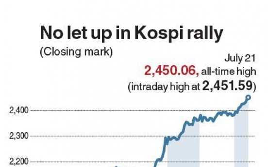 [Stock Preview] Record-setting Kospi still vulnerable to external risks