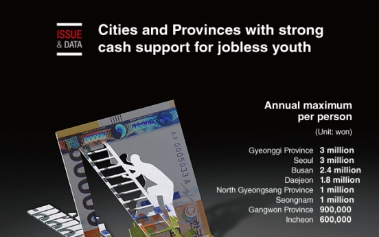 [Graphic News] Cities and Provinces with strongest youth unemployment cash support