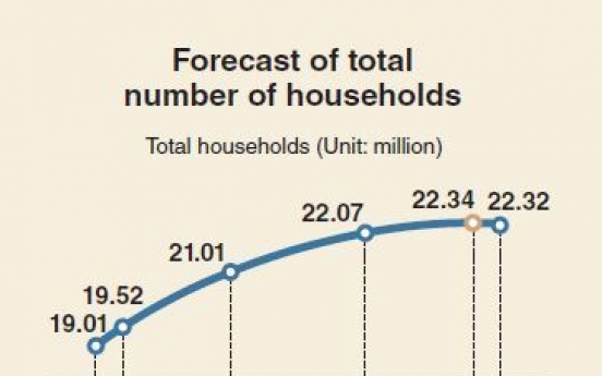 [Monitor] Number of households to decline from 2043