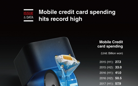 [Graphic News] Mobile credit card spending hits record high