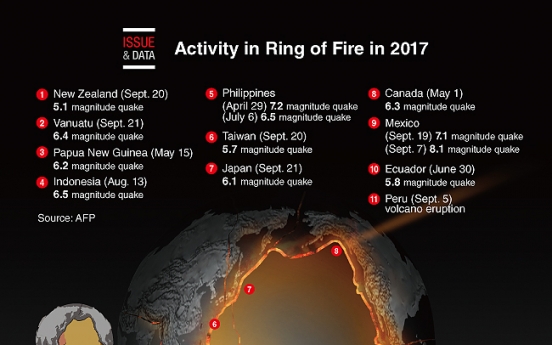 [Graphic News] Ring of Fire