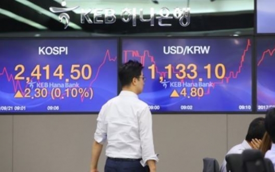 S. Korea's risk premium hits 19-month high on NK woes