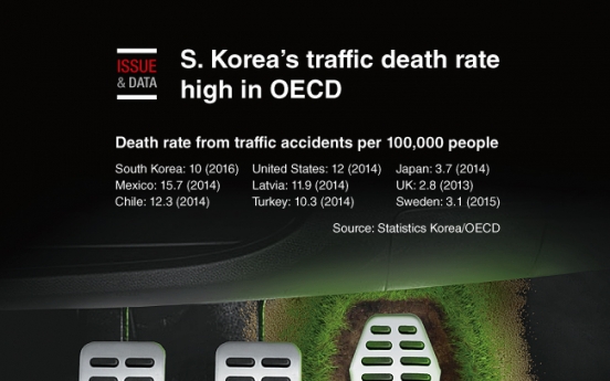 [Graphic News] S. Korea’s traffic death rate high in OECD