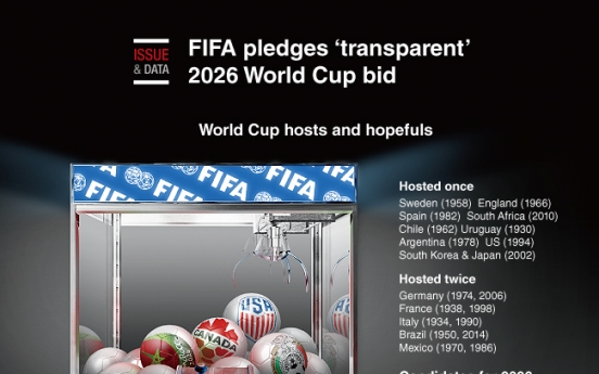 [Graphic News] FIFA pledges 'transparent' 2026 World Cup bid