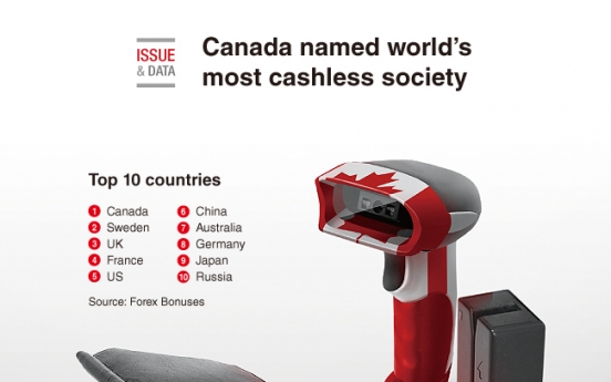 [Graphic News] Canada named world’s most cashless society