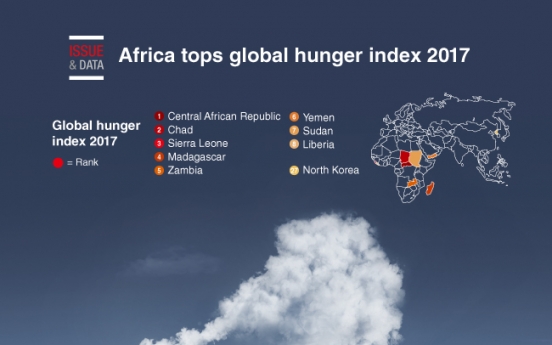 [Graphic News] Africa tops global hunger index 2017