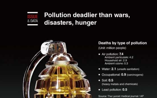 [Graphic News] Pollution deadlier than wars, disasters, hunger