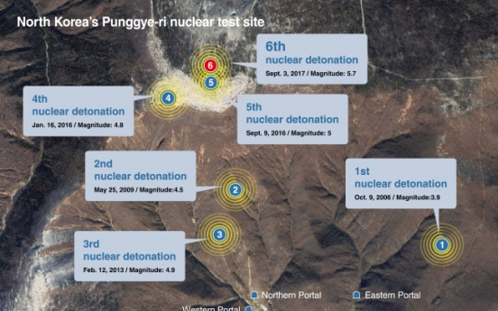[News Focus] NK’s nuclear test site crumbling down?