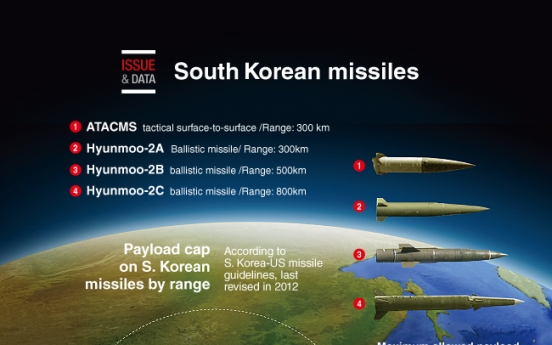 [Graphic News] South Korean missiles
