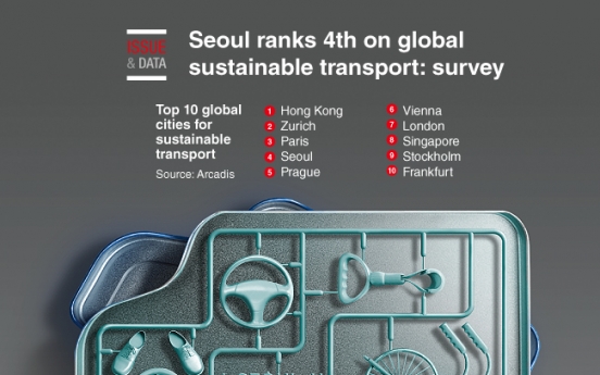 [Graphic News] Seoul ranks 4th on global sustainable transport: survey
