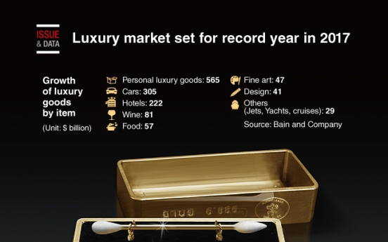 [Graphic News] Luxury market set for record year in 2017