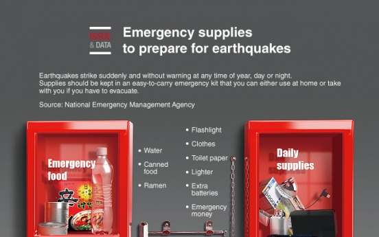 [Graphic News] Emergency supplies to prepare for earthquakes