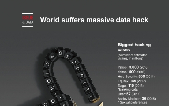 [Graphic News] World suffers massive data hack