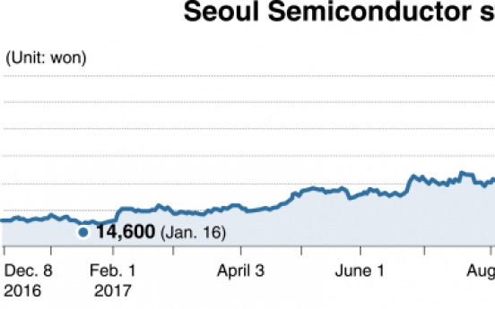 [Kosdaq Star] Seoul Semiconductor unfazed by IT sell-offs