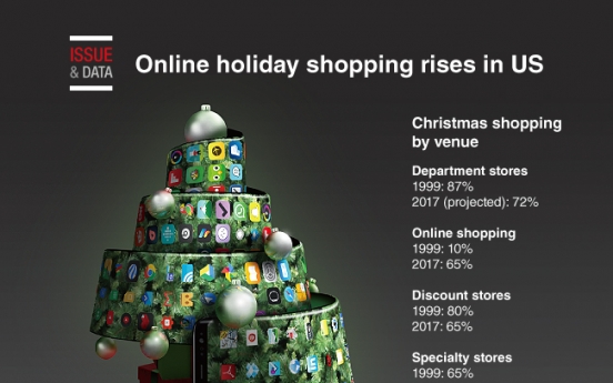 [Graphic News] Online holiday shopping rises in US
