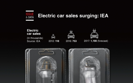 [Graphic News] Electric car sales surging: IEA