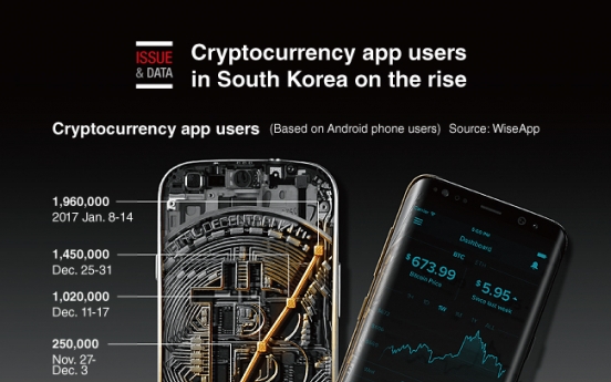 [Graphic News] Cryptocurrency app users in South Korea on the rise