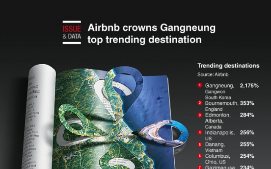 [Graphic News] Airbnb crowns Gangneung top trending destination
