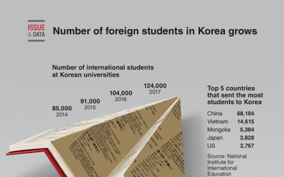 [Graphic News] Number of foreign students in Korea grows