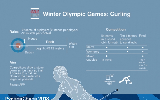 [Graphic News] Winter Olympic Games: Curling