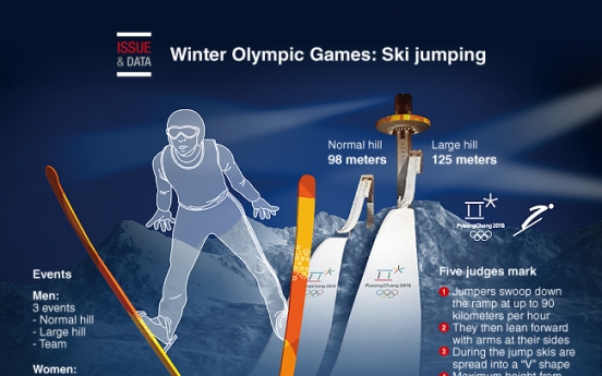 [Graphic News] Winter Olympics: Ski jumping
