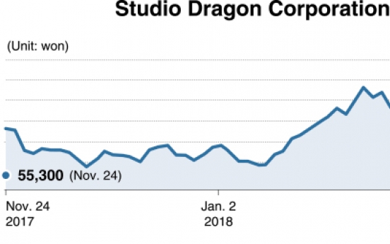 [Kosdaq Star] Netflix behind Studio Dragon’s upbeat Q1 forecast