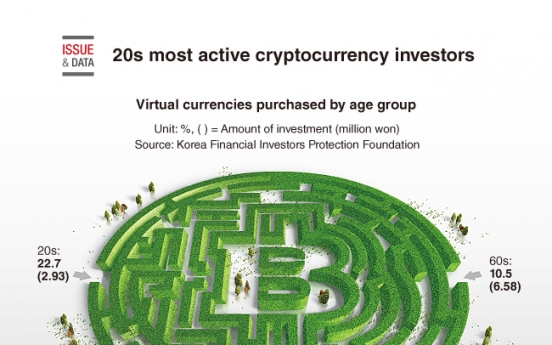 [Graphic News] 20s most active cryptocurrency investing