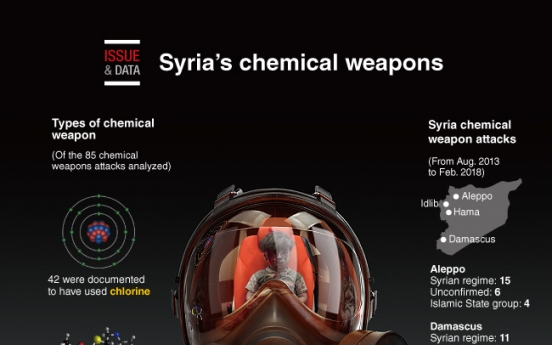 [Graphic News] Syria's chemical weapons
