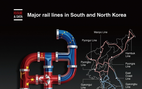 [Graphic News] Major rail lines in South and North Korea