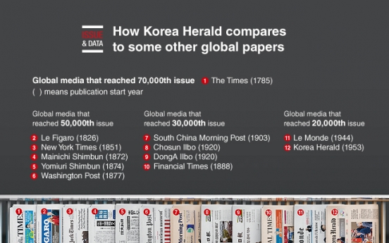 [Graphic News] The world's leading newspapers of history 