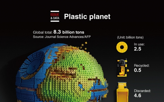 [Graphic News] Plastic planet