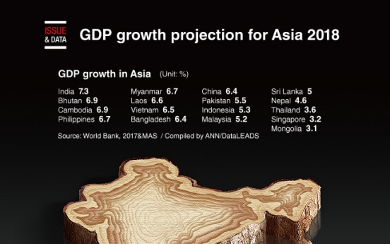 [Graphic News] GDP growth projection for Asia 2018