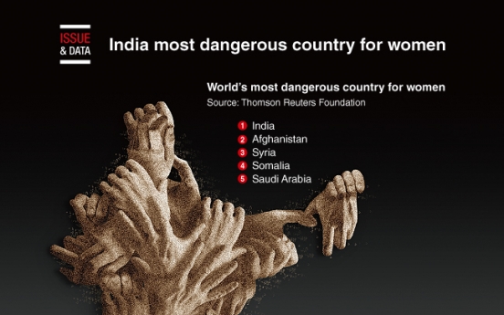 [Graphic News] India most dangerous country for women