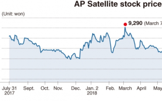 [Kosdaq Star] Asia Pacific Satellite to ride 5G momentum