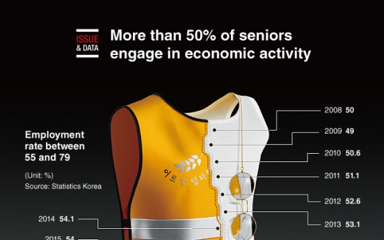 [Graphic News] More than 50% of seniors engage in economic activity