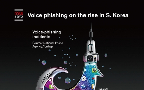 [Graphic News] Voice phishing on the rise in S. Korea