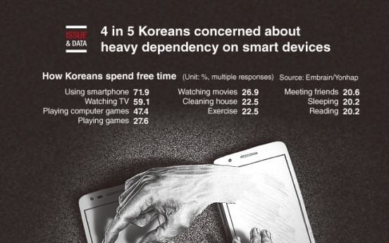 [Graphic News] 4 in 5 Koreans concerned about heavy dependency on smart devices