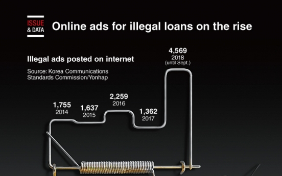 [Graphic News] Online ads for illegal loans on the rise