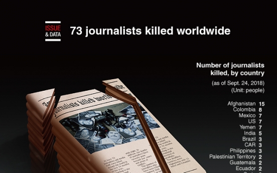 [Graphic News] 73 journalists killed worldwide