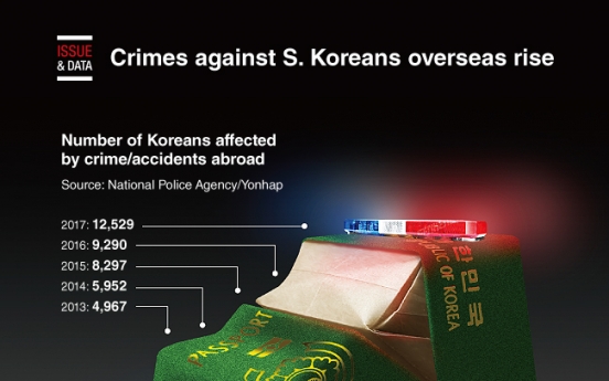 [Graphic News] Crimes against S. Koreans overseas rise