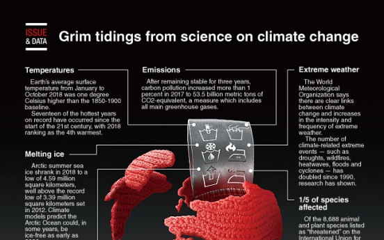 [Graphic News] Grim tidings from science on climate change