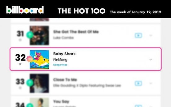 [K-talk] ‘Baby Shark’ ranks No. 32 on Billboard Hot 100